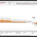 Durango entre los estados con menor incidencia delictiva; baja 10.3% en el último trimestre