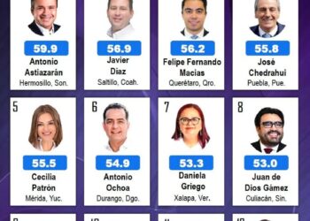 ¡Durango está en las grandes ligas! Toño Ochoa se consolida como un alcalde que da resultados que se sienten