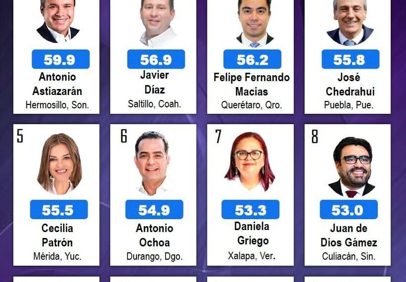 ¡Durango está en las grandes ligas! Toño Ochoa se consolida como un alcalde que da resultados que se sienten